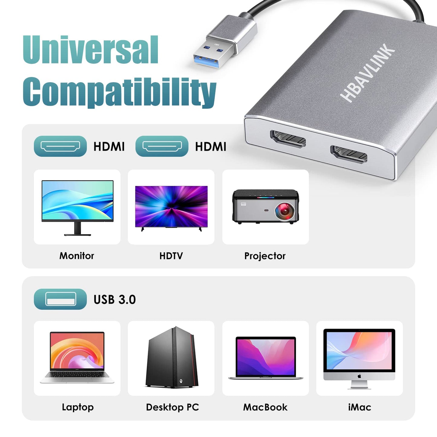 HBAVLINK USB 3.0 to Dual HDMI Adapter, Supports 4K@30Hz & 1080P@60Hz, Compatible with Windows & Mac OS Devices